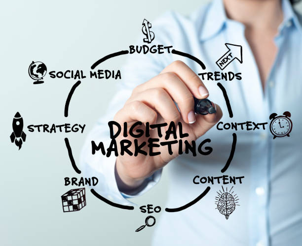 Marketing Digital